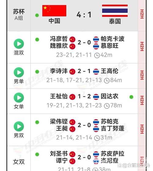 中国香港对阵阿尔及利亚:苏迪曼杯小组赛争锋 中国香港对阵阿尔及利亚:苏迪曼杯小组赛争锋