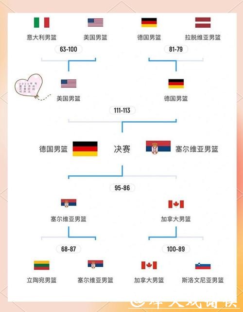 2023世界杯淘汰赛赛程最新完整解析 2023世界杯淘汰赛赛程最新完整解析